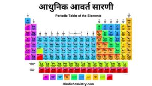 Periodic table hindi
